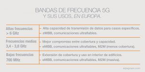 Cuadros sobre bandas de frecuencia y usos 5G en España y Europa