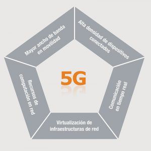 nuevas capacidades tecnologia 5G